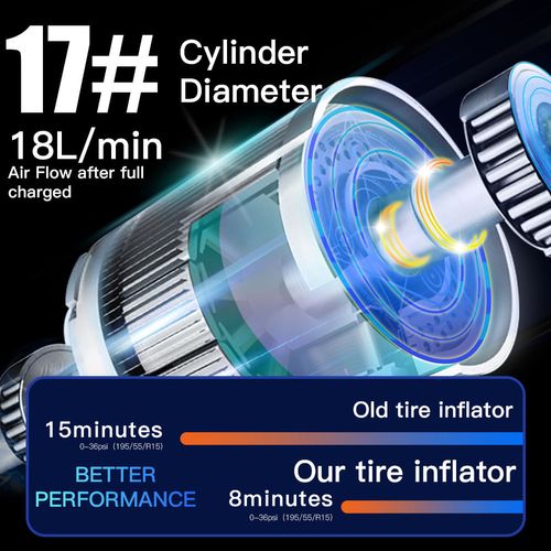Portable Mini Wireless Digital Air Pump Rechargeable Battery Car Tire Compressor Manufacturer Cordless Tire Air Pump for Home Use