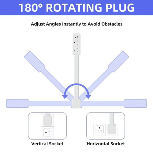 Rotating wall power extension cord