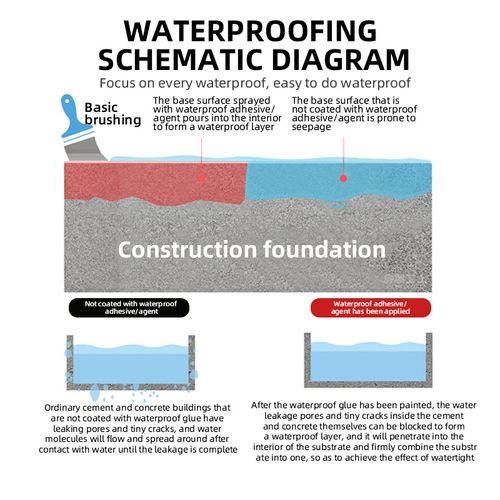 Transparent waterproof sealant (no need to remove tiles)