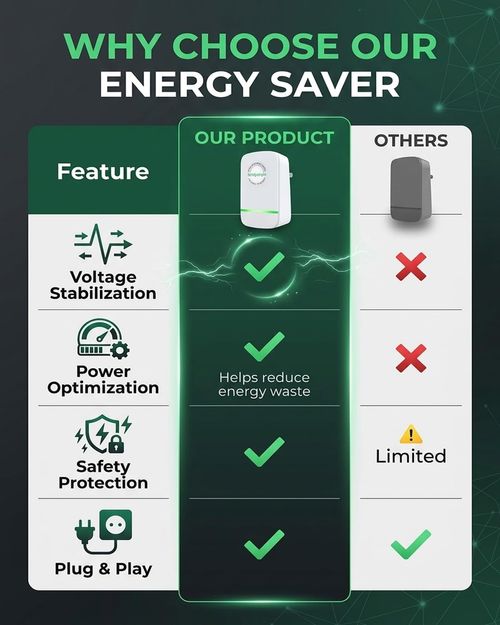 Power Saver