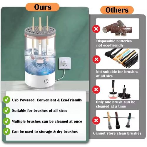 Multifunctional Cleaner