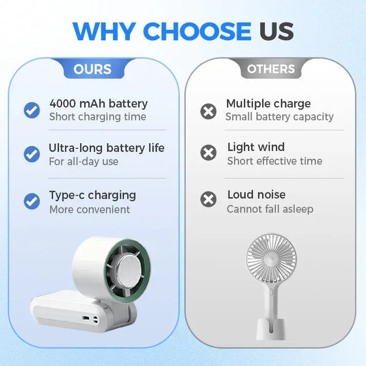 🧊Handheld Portable Fan with Ice Cooler