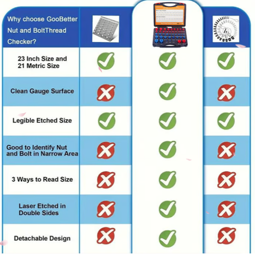 New Nut and Screw Thread Checker