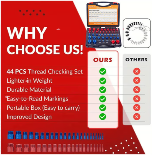 New Nut and Screw Thread Checker