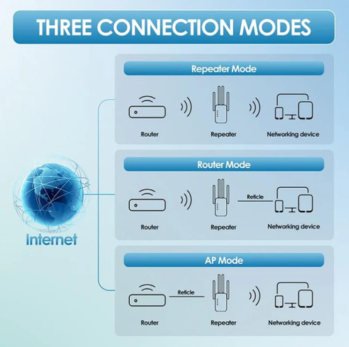 1200Mbps WiFi Extender – Covers 10,000 sq.ft & 50 Devices. 🏡✨