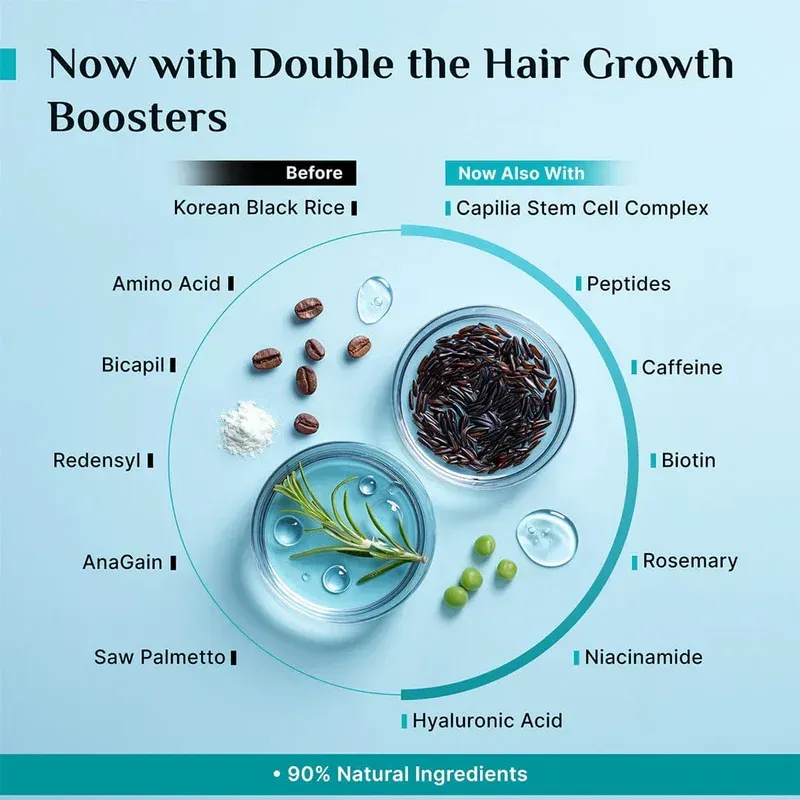 3% Redensyl, 4% Anagain & 5% Capilia Stem Cell Complex Advanced Hair Growth Serum(Buy One, Get One Free)