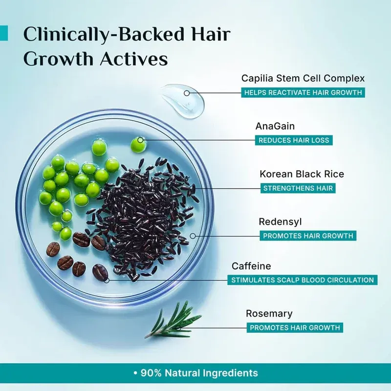 3% Redensyl, 4% Anagain & 5% Capilia Stem Cell Complex Advanced Hair Growth Serum(Buy One, Get One Free)