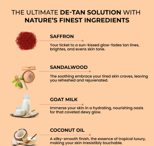 Magic Soap (Sandal Wood and Saffron Soap)Pack of 3