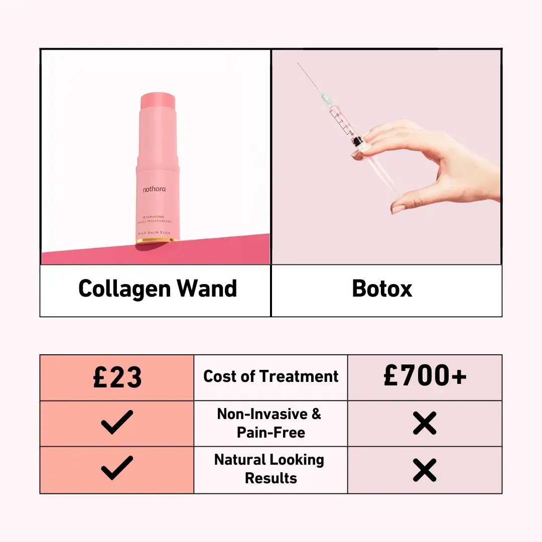 Conopeptide Anti-Wrinkle Stick: Neck Line Smoothing, Moisturizing, and Firming Cream — MSDS