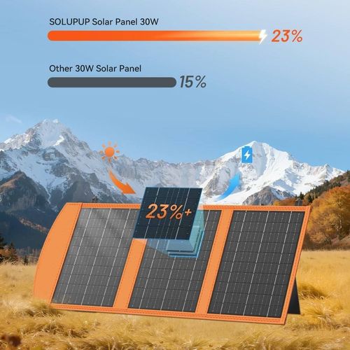Solar-powered folding bag, 3-fold USB charger, outdoor camping, mobile phone charging, photovoltaic panel, 5V 10W voltage stabilizer