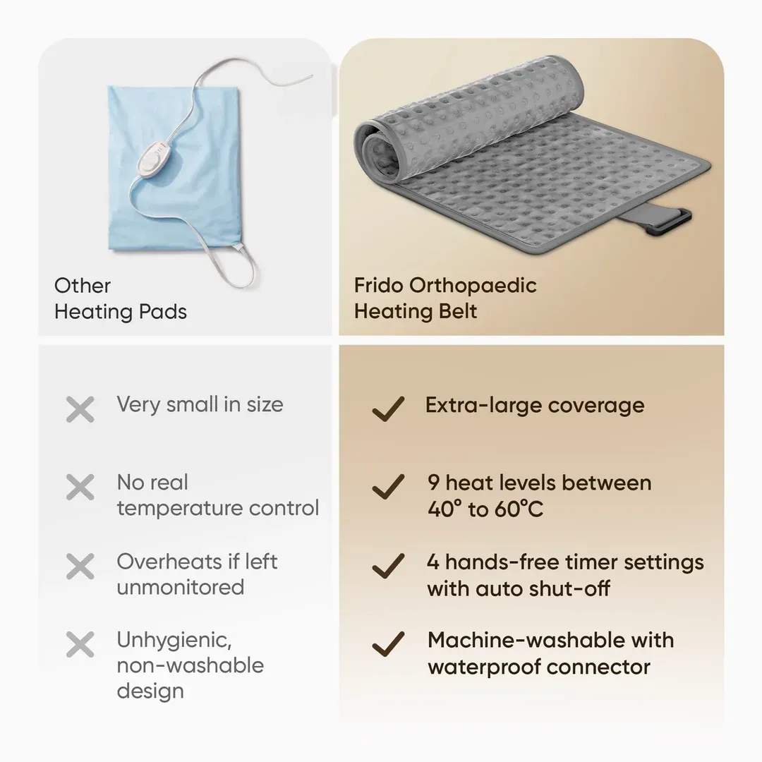 Therapeutic Heating Blanket