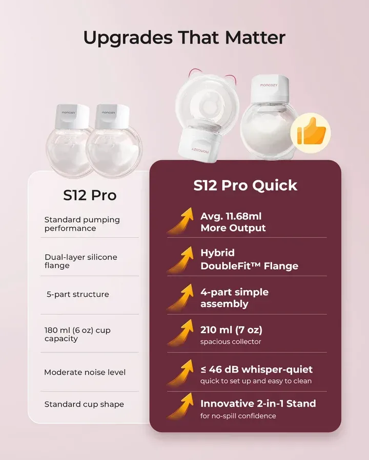 S12 Pro Quick Wearable Breast Pump（2PCS）