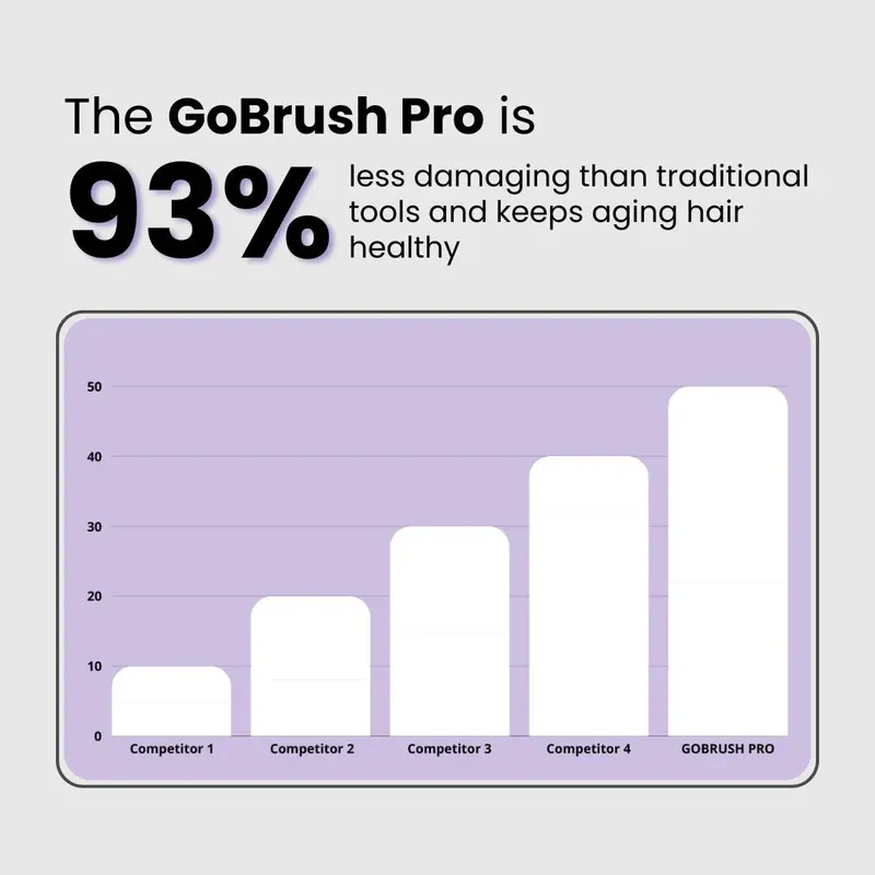 Numoya Portable Straightener Brush - GoBrush PRO