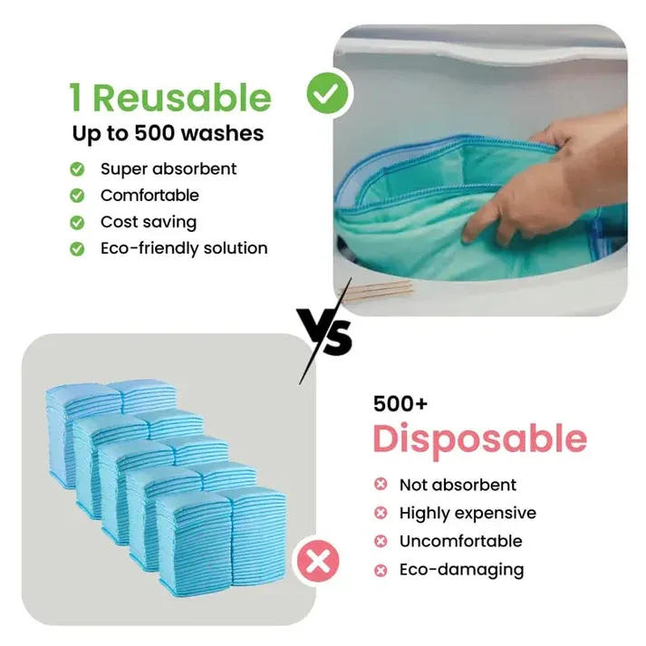 Reusable Heavy Absorbency Bed Protection Pads