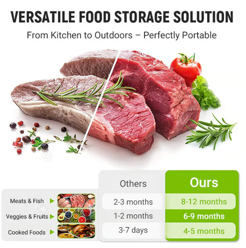 🥦Reusable Aluminum Foil Sealable Storage Bags