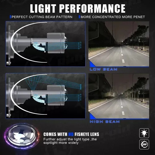 H4 Integrated high and low beam LED headlight (2PCS)