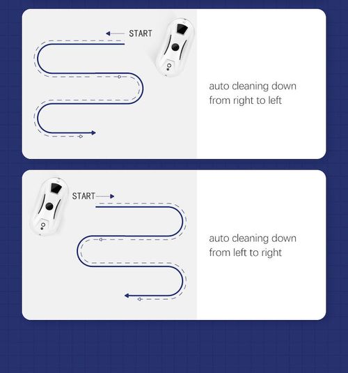 Electric Remote-Controlled Window Cleaning Robot