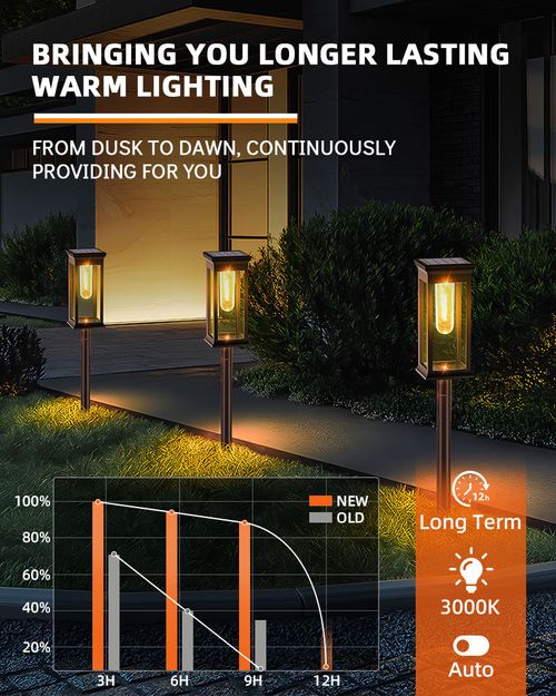 Outdoor Solar LED Garden Lights IP65 Waterproof Small Size for Pathway and Landscape Lighting（2PCS）