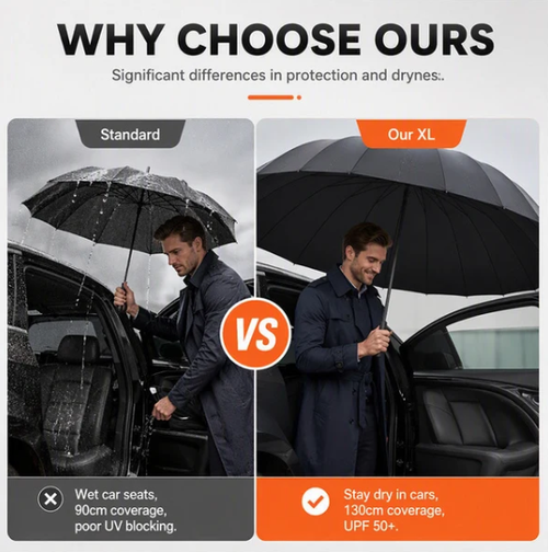 Extra Large Windproof Folding Umbrella