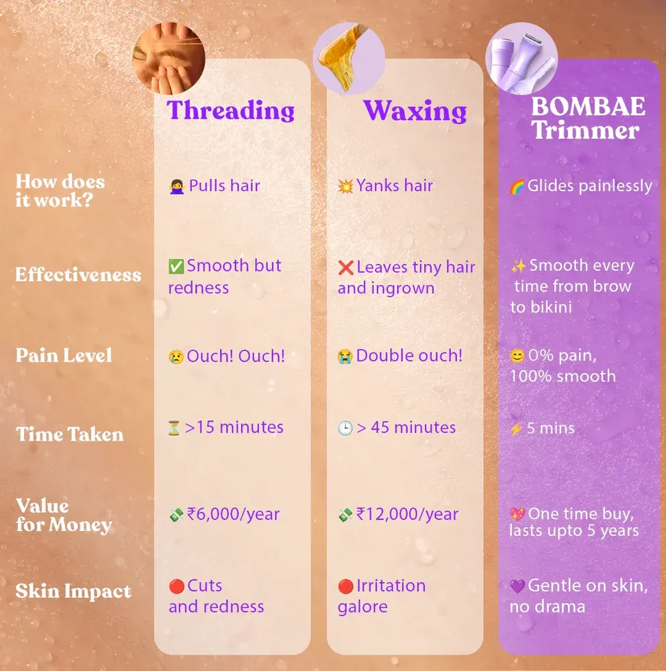 6-in-1 bikini trimmer | Fuzzoff 👙