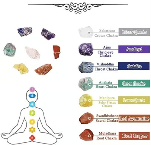 💕Raw Crystal 7 Chakra Gemstone Wall Decor