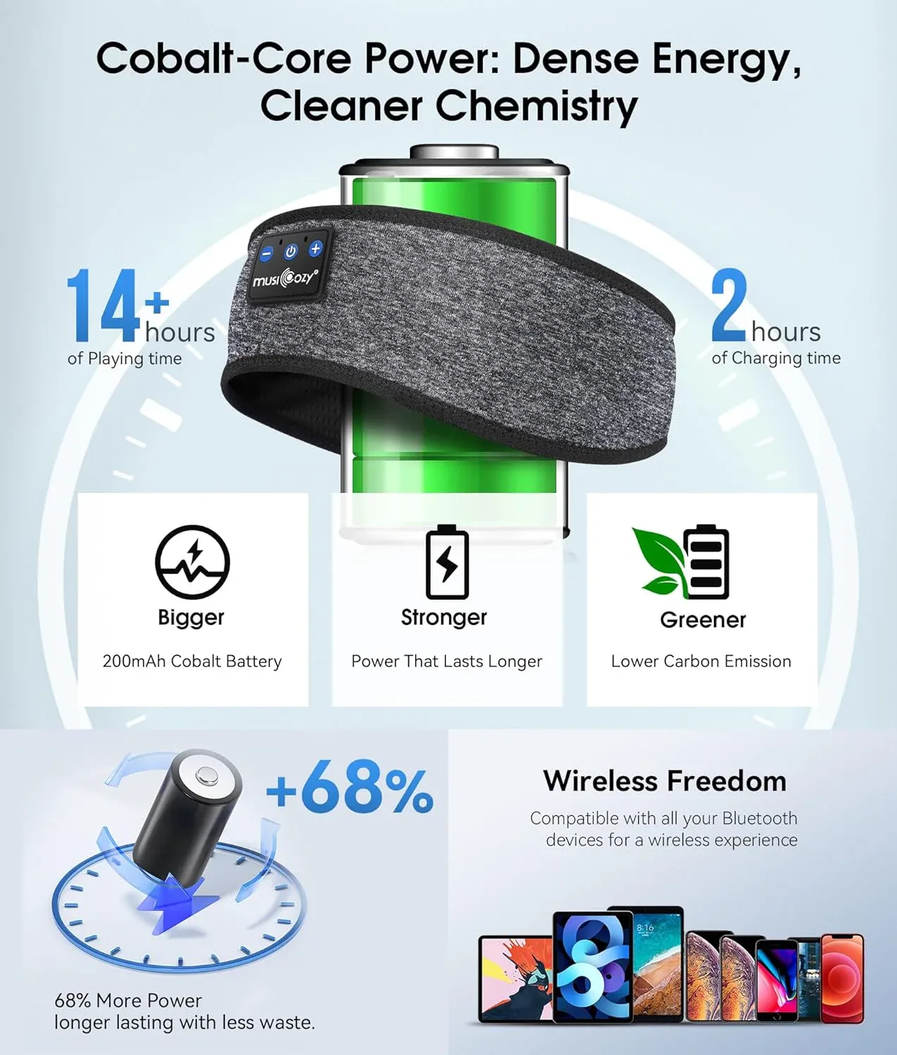 Wireless Audio Headband for Sleep & Sports