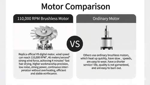 High-Speed Salon-Grade Negative Ion Hair Dryer