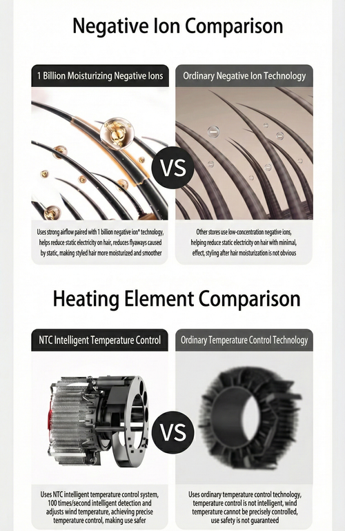 High-Speed Salon-Grade Negative Ion Hair Dryer