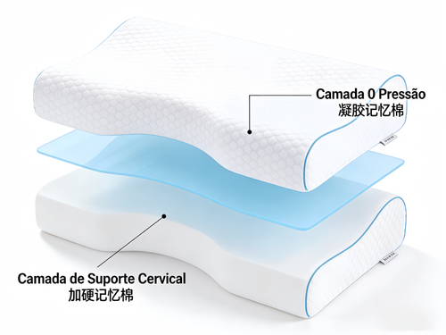 Travesseiro de Memória (Forma Ondulada, Baixo) – Especial para Hospital, Suporte Cervical, Resistente a Colapso, Classe A