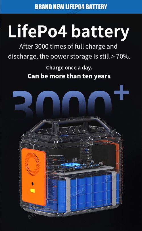 Solar energy storage power