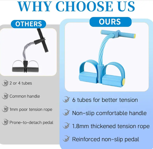 Multi-functional Pedal Resistance Band Trainer