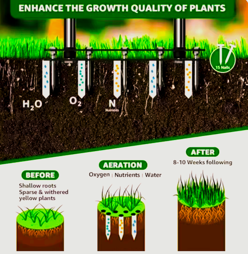 Lawn Aerator