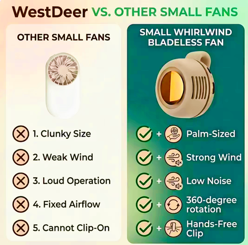 Mini Bladeless Fan