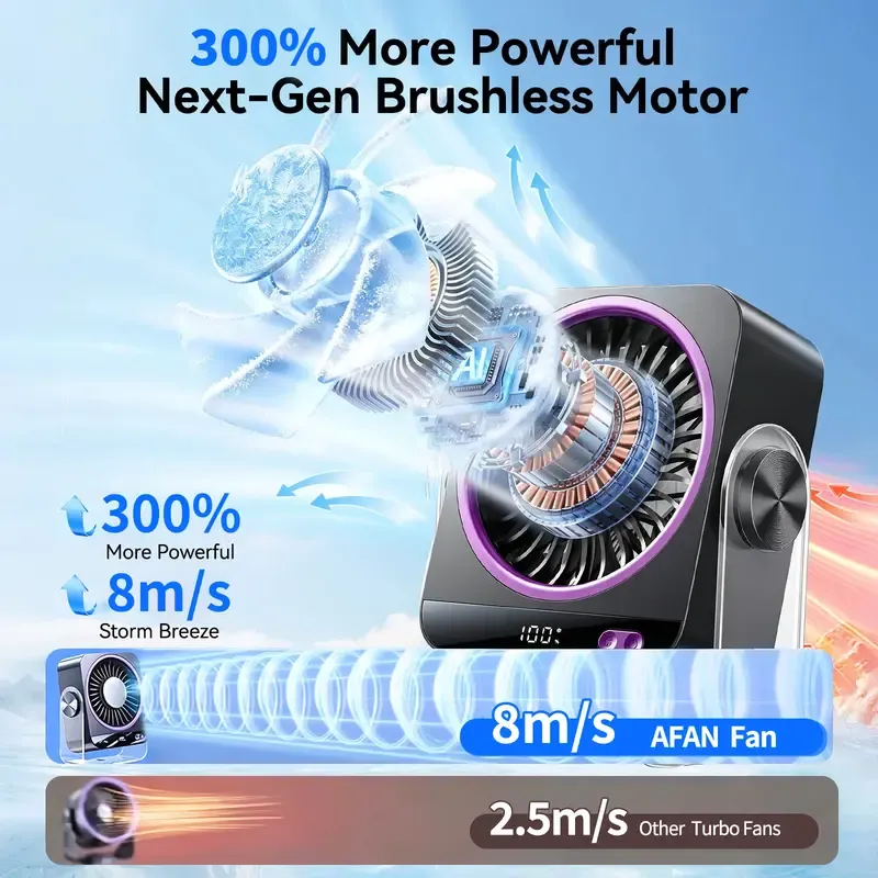 Portable Fan, Cool Tech Gadgets Compact USB-Powered Mini Portable Fan with 199 Speeds Turbo Airflow, Digital Display, Ultra Quiet USB Rechargeable for Bedroom, Office Travel, Cooling Sleep
