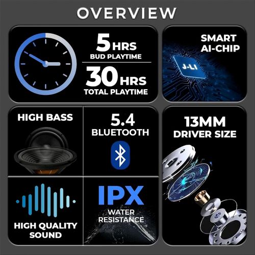 Bluetooth Wireless Earbuds with LED Display Charging Case, True Wireless Stereo, 3 Hour Playtime on 1 Hour Charge, 240 Hour Standby Time, 200mAh USB-C Rechargeable Case, Bluetooth 5.3