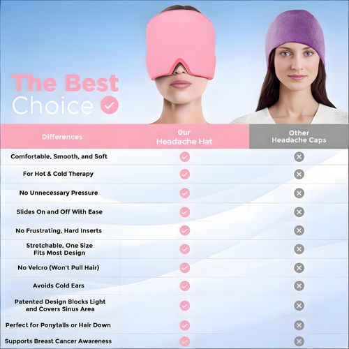 Headache Relief Cap, Migraine Ice Pack Mask Products, Women Cooling Gel Hat, Face Cold Compress Head Wrap for Her Stress. Great Birthday Gift for Mom, Sister, Grandma, Girlfriend, & Teacher