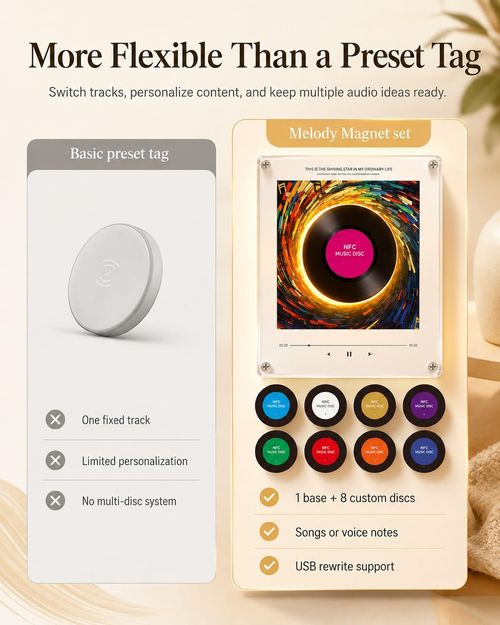 Magnetic Fridge Music Player, Refrigerator Magnet Record Player, Magnetic Vinyl Music Box, 9 PCS Custom Music Player NFC Enabled with LED Light, Unique Anniversary Birthday Gift