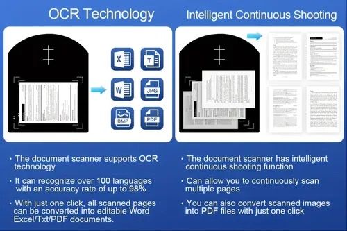 NETUM 8MP USB Scanner | A3-A4 Adjustable + OCR | USB-Powered
