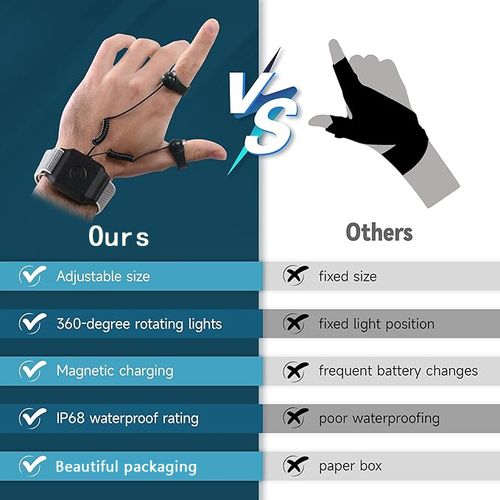 Diamond Ring Flashlight – Hands-Free 360° LED Light for Work, Repair & Outdoor Use