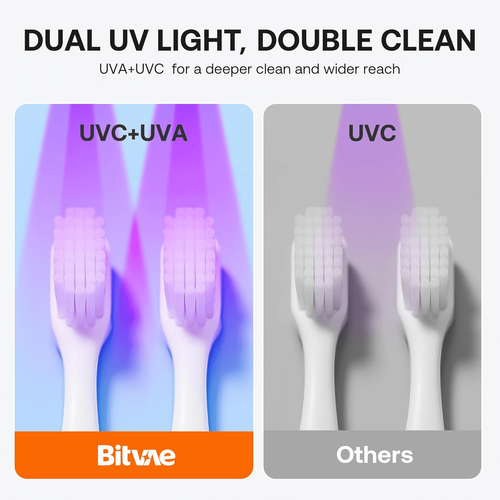 Smart UVC Toothbrush Sterilizer – Automatic Cleaning