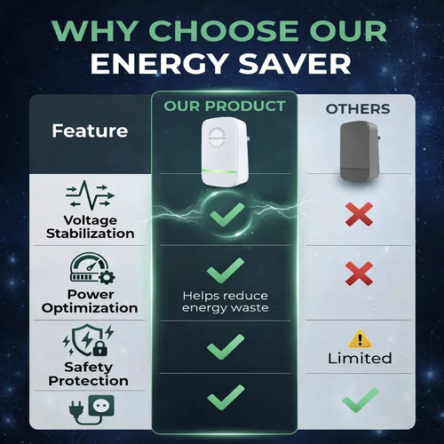 2PC Electricity Saving Box