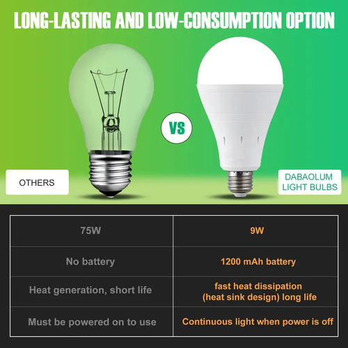 Rechargeable Emergency Bulbs