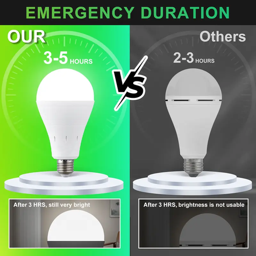 Rechargeable Emergency Bulbs