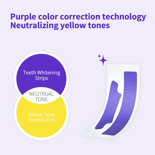 Purple Instant Whitening Tooth Patch (14 patches per box)