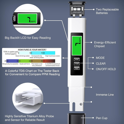 4-in-1 Digital TDS Water Tester – Know Your Water, Protect Your Family
