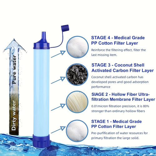 Portable Water Filter Straw – Drink Safe Water Anywhere