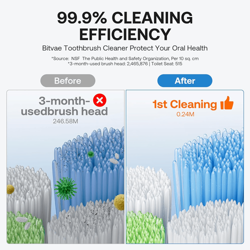 Smart UVC Toothbrush Sterilizer – Automatic Cleaning