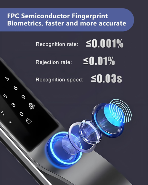 9-in-1 Premium Smart Security Door Lock