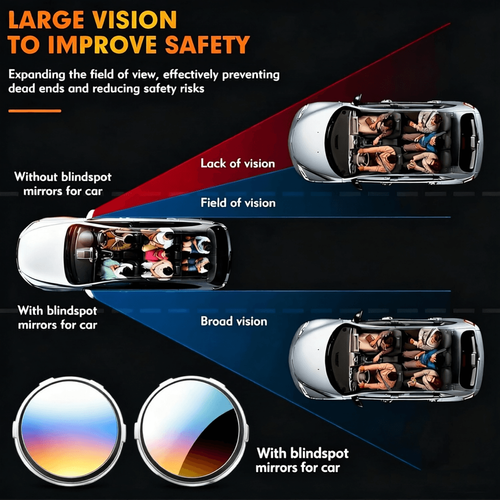 2pcs Car Blind Spot Mirror