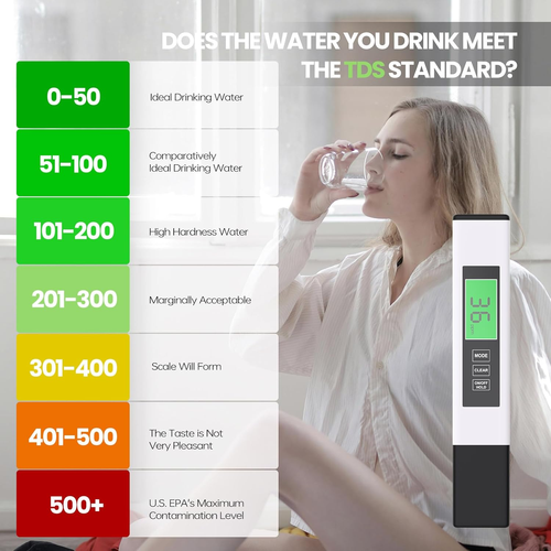 4-in-1 Digital TDS Water Tester – Know Your Water, Protect Your Family